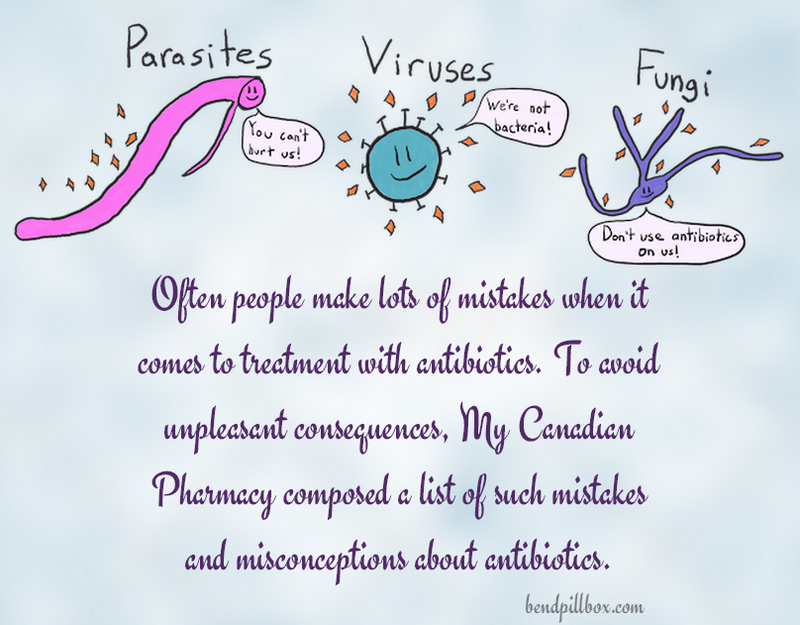 antibiotics canadian pharmacy